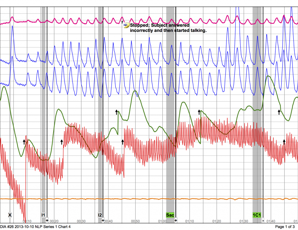 Series 1 Chart 4 - DIA #26 2013-10-10 NLP p.1